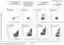 Fig. 11 - SINGLE PARTICLE ANALYSIS METHOD FOR VIRAL NUCLEIC ACID VECTOR