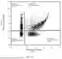 Fig. 14 - SINGLE PARTICLE ANALYSIS METHOD FOR VIRAL NUCLEIC ACID VECTOR