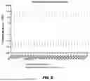 Fig. 09 - METHODS FOR DETERMINING THE PROGNOSIS AND STAGE OF A DISEASE OR DISORDER
