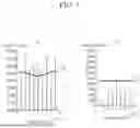 Fig. 06 - APPARATUS AND METHOD FOR DISTANCE MEASUREMENT USING ULTRASONIC WAVES