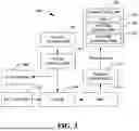 Fig. 04 - VELOCITY AND RANGE DISAMBIGUATION USING RADAR NETWORKS WITH WAVEFORM OPTIMIZATION