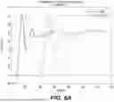 Fig. 07 - Using Magnetic-Sensor Data to Correct for INS Drift