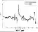 Fig. 41 - Using Magnetic-Sensor Data to Correct for INS Drift