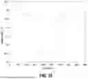Fig. 69 - Using Magnetic-Sensor Data to Correct for INS Drift