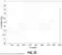 Fig. 70 - Using Magnetic-Sensor Data to Correct for INS Drift