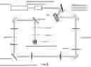 Fig. 09 - METHOD AND APPARATUS FOR RAPID DEPTH-SCANNING IN LASER IMAGING