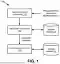 Fig. 02 - Hybrid physical/virtual data addressing with generation indicators
