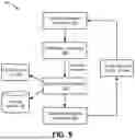 Fig. 06 - Hybrid physical/virtual data addressing with generation indicators