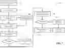 Fig. 09 - Preemptive paper tray management for printing operations