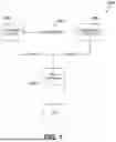 Fig. 02 - Coordination Between Media End Devices