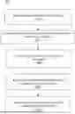 Fig. 01 - METHOD AND SYSTEM FOR RESTRICTING FORWARDING OF VOICE DATA ON SMART PHONE DEVICES