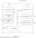 Fig. 03 - INTERNET OF THINGS APPLICATION STORE