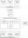 Fig. 01 - MULTI-LAYER INTERACTION AND CODE EXAMINER FOR N-TIER ARCHITECTURE APPLICATIONS