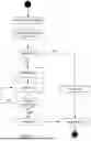 Fig. 06 - MULTI-LAYER INTERACTION AND CODE EXAMINER FOR N-TIER ARCHITECTURE APPLICATIONS