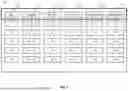 Fig. 05 - APPLICATION FUNCTIONALITY TESTING, RESILIENCY TESTING, CHAOS TESTING, AND PERFORMANCE TESTING USING MACHINE LEARNING