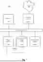 Fig. 09 - APPLICATION FUNCTIONALITY TESTING, RESILIENCY TESTING, CHAOS TESTING, AND PERFORMANCE TESTING USING MACHINE LEARNING