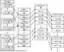 Fig. 01 - UNIFIED I/O ADDRESS TRANSLATION DATA STRUCTURE