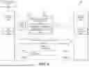 Fig. 06 - Management of endpoint devices utilizing tag bridge devices