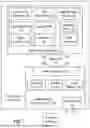 Fig. 08 - Video Compression in Removable Storage Device having Deep Learning Accelerator and Random Access Memory