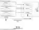 Fig. 102 - EXECUTING OF LOCK MANAGEMENT FUNCTIONS TO UPDATING LOCK STATE DATA OF A DATABASE SYSTEM