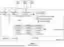 Fig. 104 - EXECUTING OF LOCK MANAGEMENT FUNCTIONS TO UPDATING LOCK STATE DATA OF A DATABASE SYSTEM