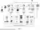 Fig. 09 - System and method for device configuration data generation and management via a machine learning engine