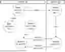 Fig. 01 - OFFLOADING GRAPH COMPONENTS TO PERSISTENT STORAGE FOR REDUCING RESIDENT MEMORY IN DISTRIBUTED GRAPH PROCESSING