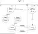 Fig. 02 - OFFLOADING GRAPH COMPONENTS TO PERSISTENT STORAGE FOR REDUCING RESIDENT MEMORY IN DISTRIBUTED GRAPH PROCESSING