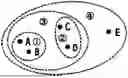 Fig. 01 - CLUSTERING APPARATUS, CLUSTERING METHOD, AND PROGRAM