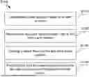 Fig. 01 - SECURE PERMISSIONING OF ACCESS TO USER ACCOUNTS, INCLUDING SECURE DISTRIBUTION OF AGGREGATED USER ACCOUNT DATA