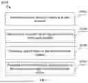 Fig. 02 - SECURE PERMISSIONING OF ACCESS TO USER ACCOUNTS, INCLUDING SECURE DISTRIBUTION OF AGGREGATED USER ACCOUNT DATA