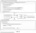 Fig. 09 - SECURE PERMISSIONING OF ACCESS TO USER ACCOUNTS, INCLUDING SECURE DISTRIBUTION OF AGGREGATED USER ACCOUNT DATA