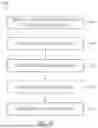 Fig. 40 - SECURE PERMISSIONING OF ACCESS TO USER ACCOUNTS, INCLUDING SECURE DISTRIBUTION OF AGGREGATED USER ACCOUNT DATA