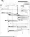 Fig. 44 - SECURE PERMISSIONING OF ACCESS TO USER ACCOUNTS, INCLUDING SECURE DISTRIBUTION OF AGGREGATED USER ACCOUNT DATA