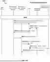 Fig. 45 - SECURE PERMISSIONING OF ACCESS TO USER ACCOUNTS, INCLUDING SECURE DISTRIBUTION OF AGGREGATED USER ACCOUNT DATA
