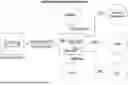 Fig. 01 - SYSTEMS AND METHODS FOR THE SECURING DATA WHILE IN TRANSIT BETWEEN DISPARATE SYSTEMS AND WHILE AT REST
