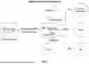 Fig. 02 - SYSTEMS AND METHODS FOR THE SECURING DATA WHILE IN TRANSIT BETWEEN DISPARATE SYSTEMS AND WHILE AT REST