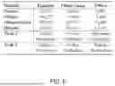 Fig. 08 - SYSTEMS AND METHODS FOR PERSONALIZED MULTI-TASK TRAINING FOR RECOMMENDER SYSTEMS