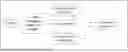 Fig. 01 - METHOD TO EVALUATE AND FACT-CHECK AN AI LARGE LANGUAGE MODEL CHAT RESPONSE USING DOMAIN- SPECIFIC AND DOMAIN-AGNOSTIC GUIDANCE FOR PERSONALIZED MEDICAL PROVIDER-PATIENT CONSULT