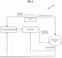 Fig. 06 - MULTI-TASK LEARNING FOR DEPENDENT MULTI-OBJECTIVE OPTIMIZATION FOR RANKING DIGITAL CONTENT