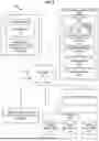 Fig. 07 - MULTI-TASK LEARNING FOR DEPENDENT MULTI-OBJECTIVE OPTIMIZATION FOR RANKING DIGITAL CONTENT