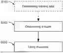 Fig. 01 - Prompt routing system and method