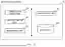 Fig. 12 - SERVICE RESERVATION INCLUDING BIOMETRIC USER AUTHENTICATION