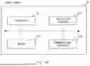 Fig. 20 - SERVICE RESERVATION INCLUDING BIOMETRIC USER AUTHENTICATION