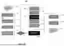 Fig. 03 - SYSTEMS AND METHODS FOR DETERMINING PATH SOLUTIONS ASSOCIATED WITH A SUPPLY CHAIN NETWORK