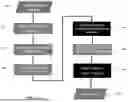 Fig. 06 - SYSTEMS AND METHODS FOR DETERMINING PATH SOLUTIONS ASSOCIATED WITH A SUPPLY CHAIN NETWORK