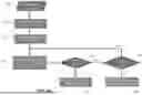 Fig. 07 - SYSTEMS AND METHODS FOR DETERMINING PATH SOLUTIONS ASSOCIATED WITH A SUPPLY CHAIN NETWORK