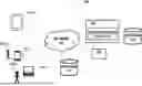 Fig. 01 - METHODS AND SYSTEMS FOR MODULAR PERSONALIZATION CENTER
