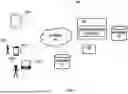 Fig. 02 - METHODS AND SYSTEMS FOR MODULAR PERSONALIZATION CENTER