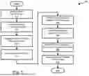 Fig. 06 - PRODUCT AND CONTENT ASSOCIATION